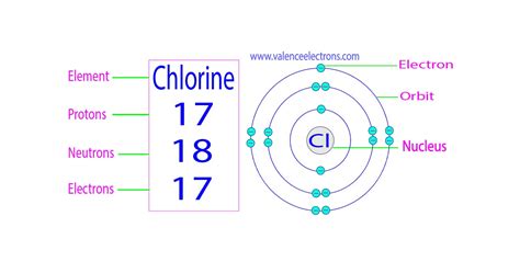 cl protons and electrons